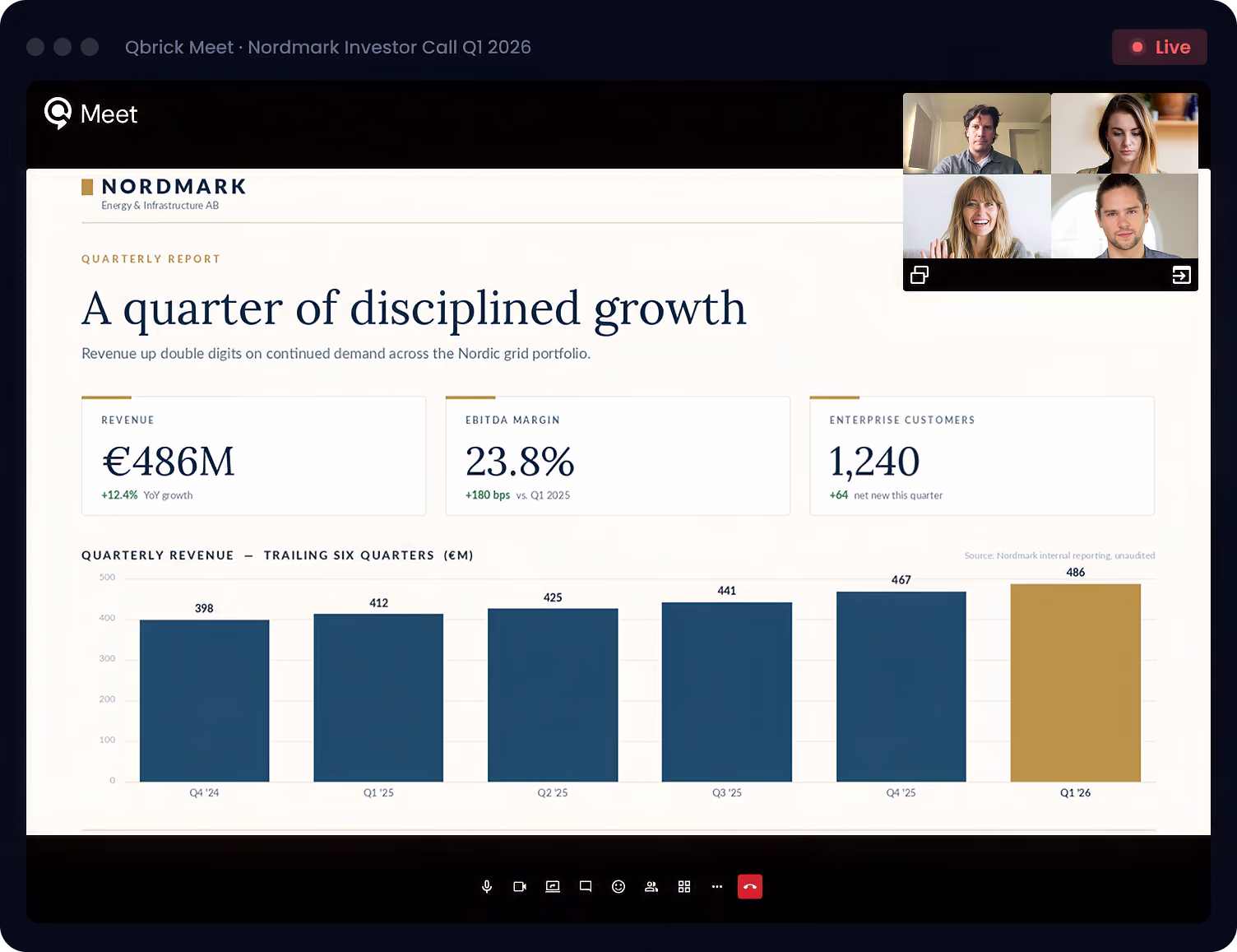 Present view in Qbrick Meet