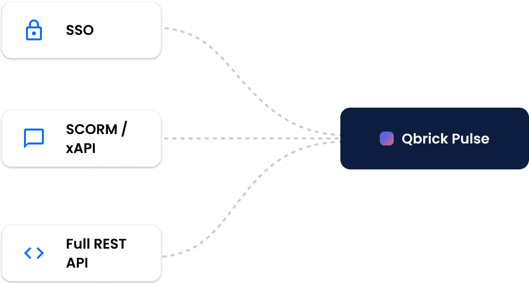 SSO, SCORM/xAPI, fuld REST-API